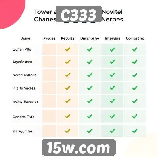 Comparativo entre C333 e outras plataformas de jogos